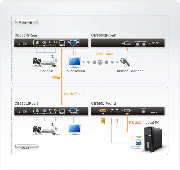 CE350 Diagram