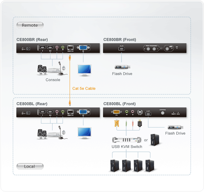 CE800B Diagram