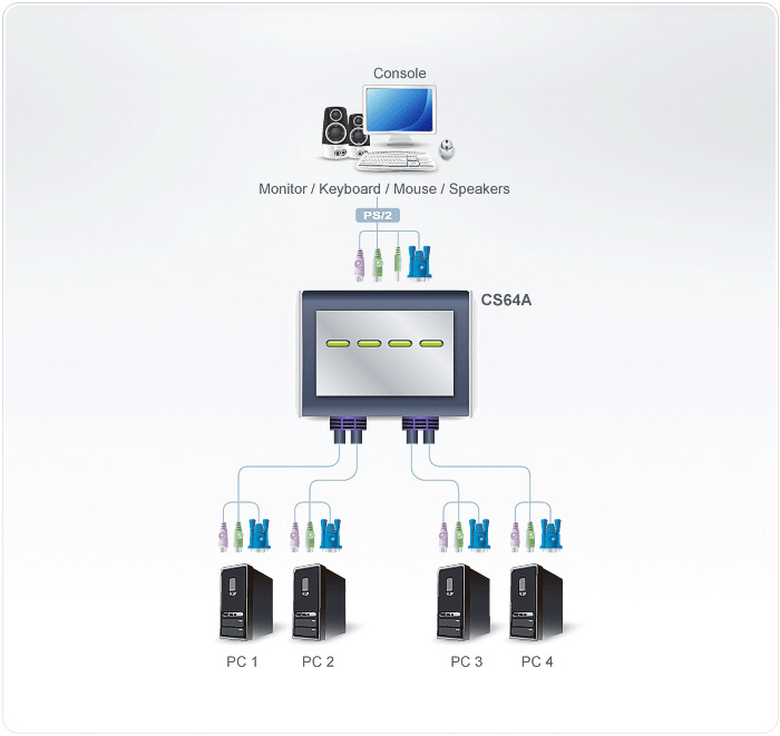 CS64A Diagram