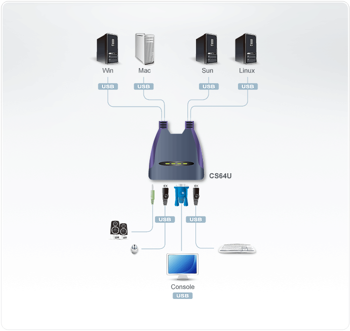 CS64U Diagram
