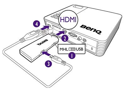 Videoproiectoare ce au alimentare pe USB, tip A, ce sunt utilizare pentru alimentarea dongle-ului wireless