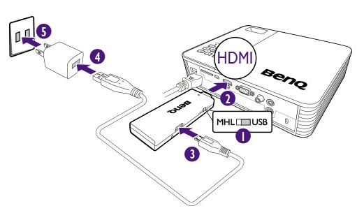 Alimentarea dongle-ului direct la 220V